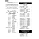 Sharp DV-HR480H (serv.man3) Parts Guide