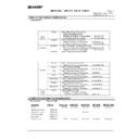 Sharp AR-C250 (serv.man89) Regulatory Data
