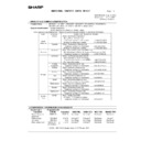 Sharp AR-M205 (serv.man86) Regulatory Data