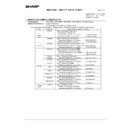 Sharp AR-M236 (serv.man95) Regulatory Data