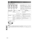 Sharp XG-V10XE (serv.man29) User Guide / Operation Manual