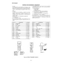 Sharp CD-BA1500 (serv.man7) Service Manual