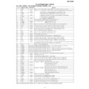 Sharp CD-C423H (serv.man9) Service Manual