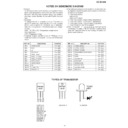 Sharp CD-E110 (serv.man11) Service Manual