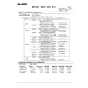 Sharp AR-C270 (serv.man53) Regulatory Data