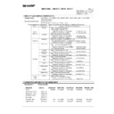 Sharp AR-C270 (serv.man57) Regulatory Data