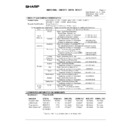 Sharp AR-C330 (serv.man34) Regulatory Data