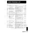 ar-fx2 (serv.man10) user guide / operation manual