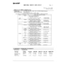 Sharp AR-M236 (serv.man94) Regulatory Data