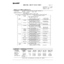 Sharp AR-M236 (serv.man96) Regulatory Data