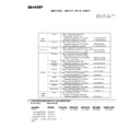 Sharp MX-3500N, MX-3501N, MX-4500N, MX-4501N (serv.man172) Regulatory Data