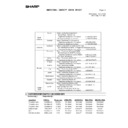 Sharp MX-B381, MX-B401 (serv.man66) Regulatory Data