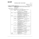 Sharp MX-M202D (serv.man37) Regulatory Data