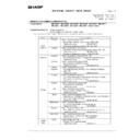 Sharp MX-M202D (serv.man38) Regulatory Data