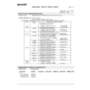 Sharp MX-M550U, MX-M620U (serv.man61) Regulatory Data