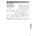 xv-z90e (serv.man29) user guide / operation manual