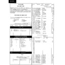 Sharp DV-5932H (serv.man9) Parts Guide