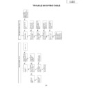 Sharp LC-13SH1E (serv.man10) Service Manual