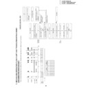Sharp VC-MH715 (serv.man7) Service Manual
