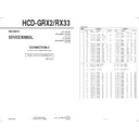 Sony HCD-GRX2, HCD-RX33 (serv.man2) Service Manual