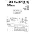 Sony CCD-TR330E, CCD-TR510E (serv.man3) Service Manual