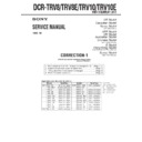 Sony DCR-TRV10, DCR-TRV10E, DCR-TRV8, DCR-TRV8E (serv.man8) Service Manual