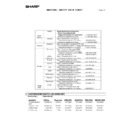 Sharp MX-5500N, MX-6200N, MX-7000N (serv.man222) Regulatory Data